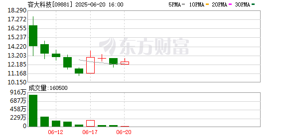 牛来乐 IPO持续火爆！赚钱效应持续 港股又“上新”！