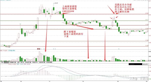 万利配资 这种大阳线套住了很多人，走势再强也是诱多，进场既是高点