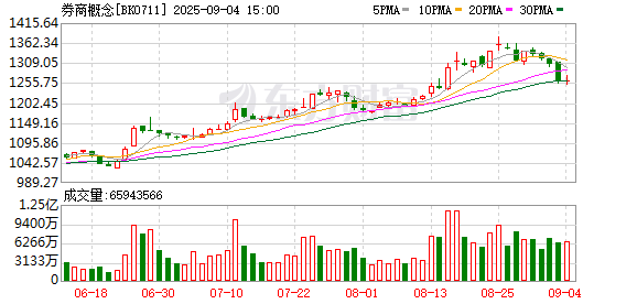 鼎冠优配 集体异动！牛市旗手突发！金融科技爆发