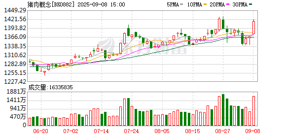 中祥网 三大猪企上半年营收净利同比均增长 资产负债率较上年末均下降
